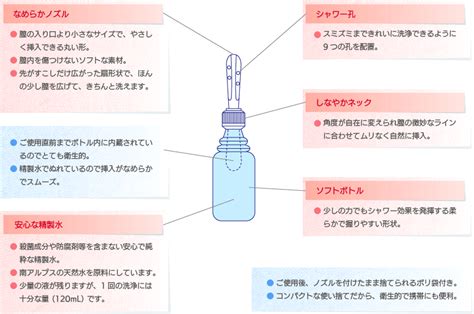 【公式】プチシャワー・セペ